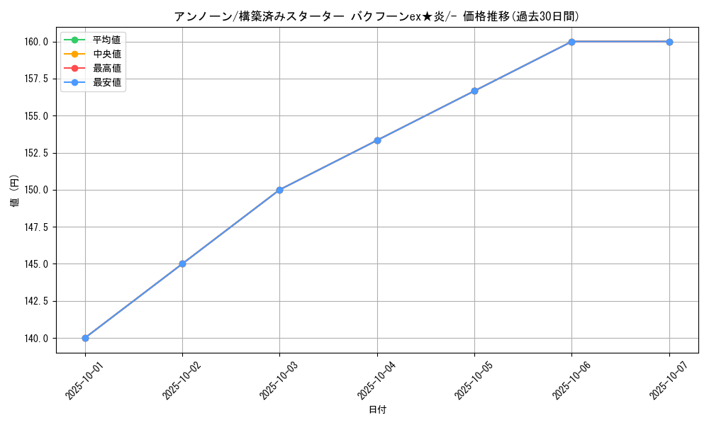 card_26930_series_61035_rarity_95225_graph