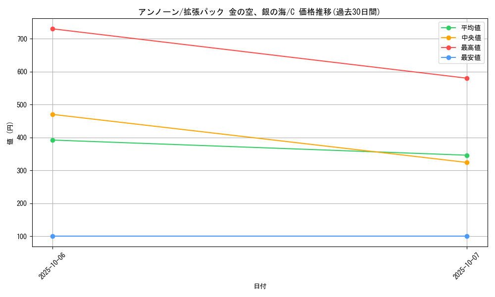 card_26930_series_61038_rarity_65214_graph