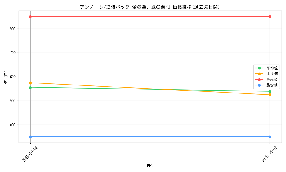 card_26930_series_61038_rarity_65215_graph
