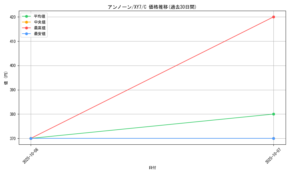 card_26930_series_61170_rarity_65214_graph