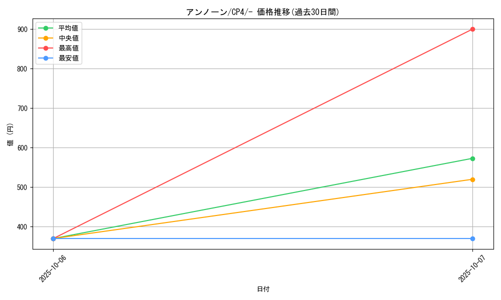 card_26930_series_61186_rarity_95225_graph