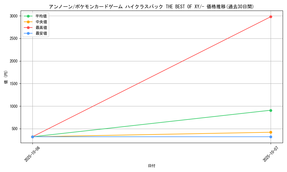 card_26930_series_61191_rarity_95225_graph