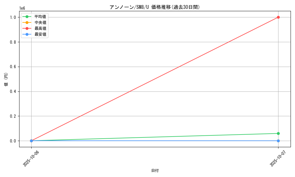 card_26930_series_61275_rarity_65215_graph