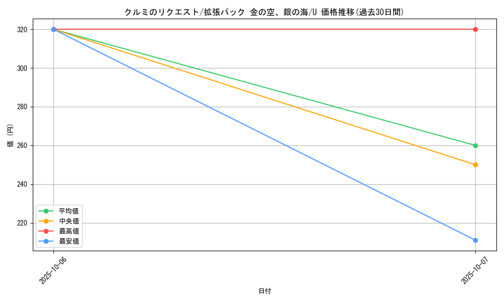 card_26938_series_61038_rarity_65215_graph