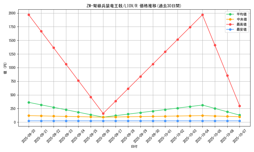 card_2693_series_5937_rarity_62_graph