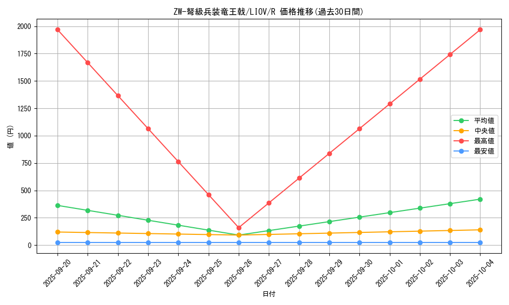 card_2693_series_5937_rarity_62_graph