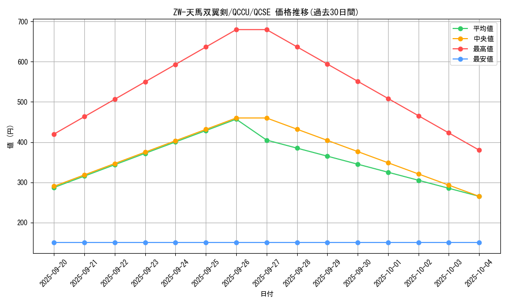 card_2694_series_2798_rarity_408_graph
