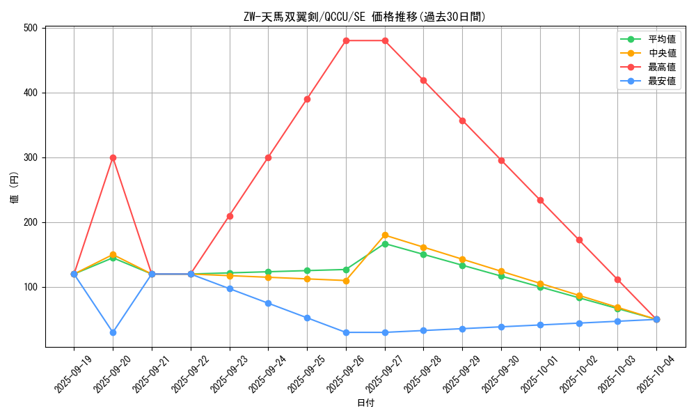 card_2694_series_2798_rarity_5_graph