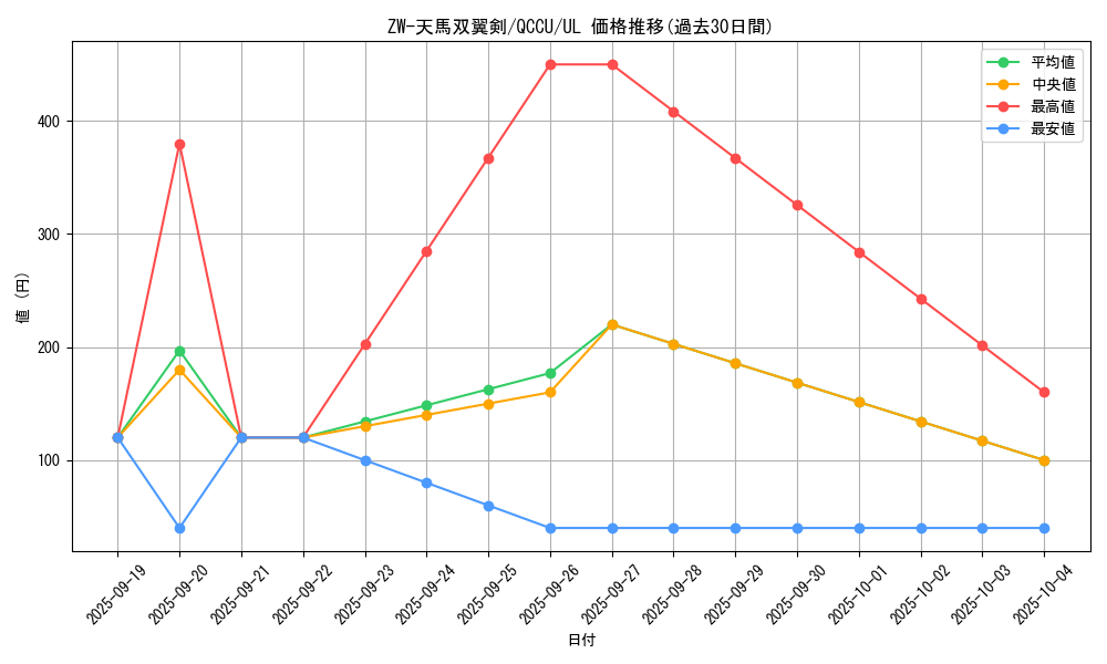 card_2694_series_2798_rarity_77_graph