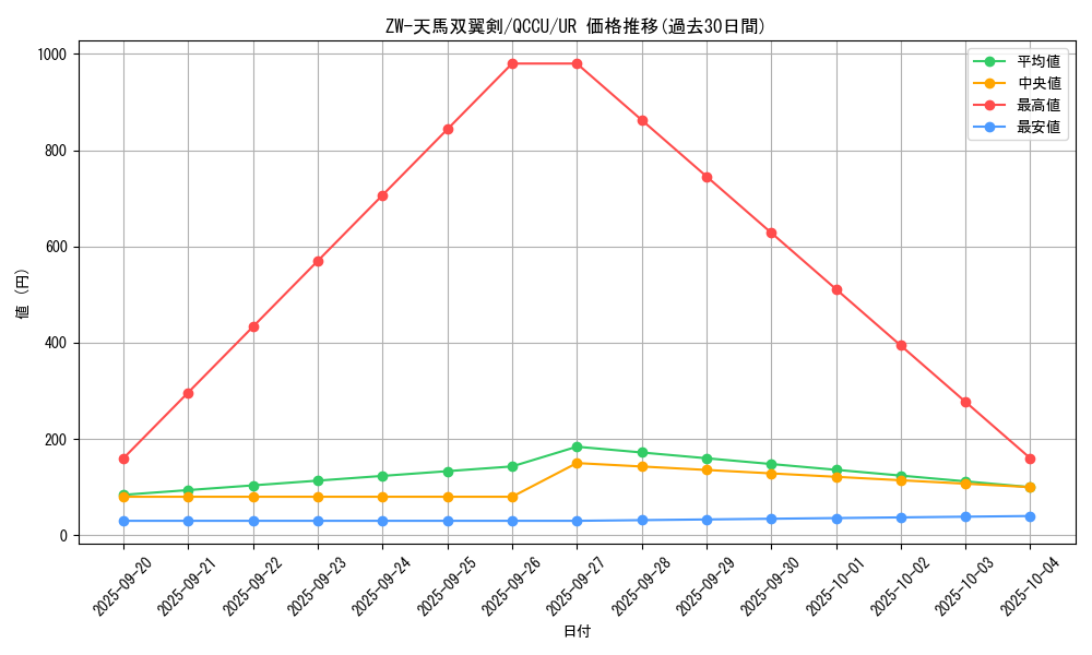 card_2694_series_2798_rarity_7_graph
