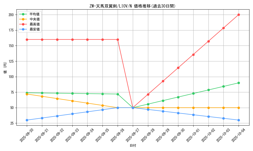 card_2694_series_5937_rarity_1_graph