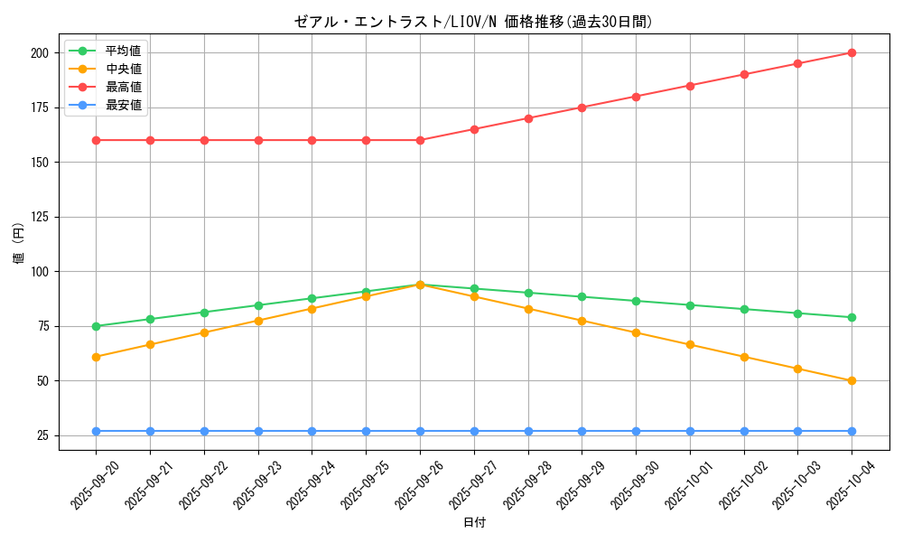 card_2695_series_5937_rarity_1_graph
