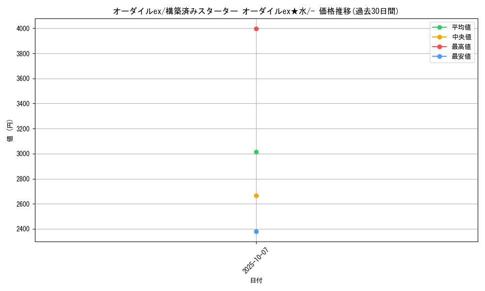 card_26963_series_61036_rarity_95225_graph