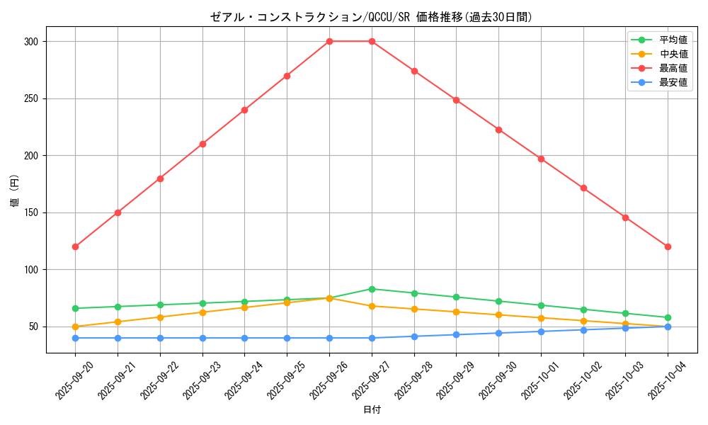 card_2696_series_2798_rarity_3_graph