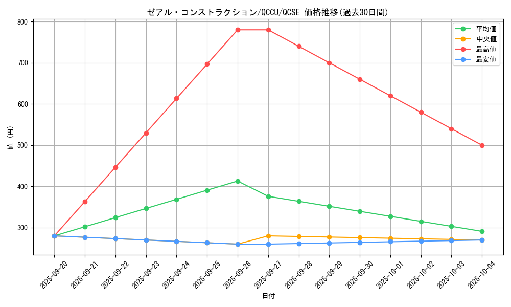 card_2696_series_2798_rarity_408_graph