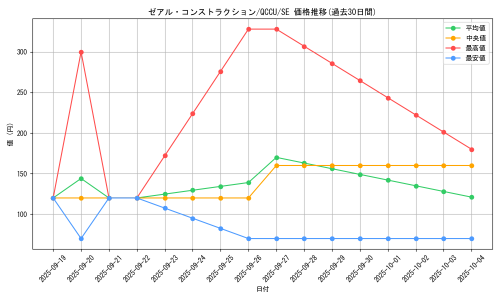 card_2696_series_2798_rarity_5_graph