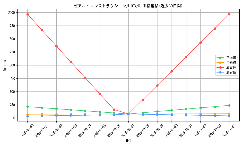 card_2696_series_5937_rarity_62_graph