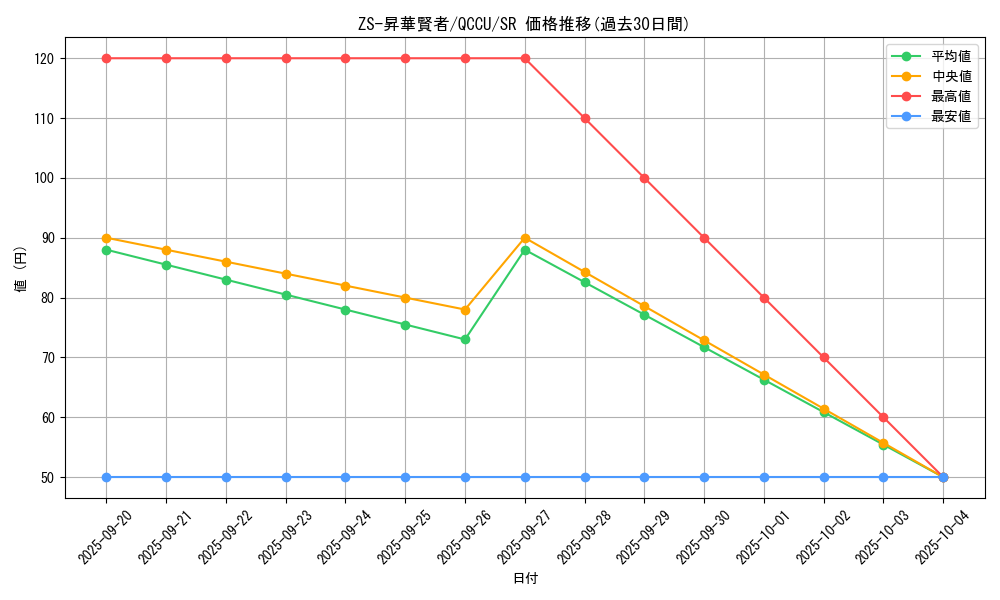 card_2697_series_2798_rarity_3_graph