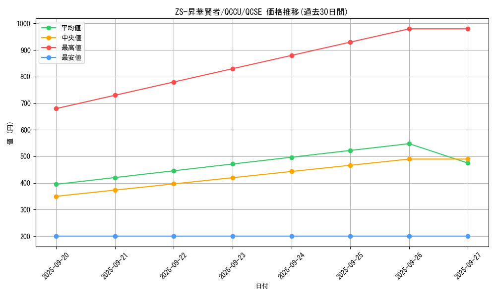card_2697_series_2798_rarity_408_graph