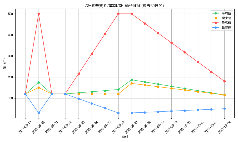 card_2697_series_2798_rarity_5_graph