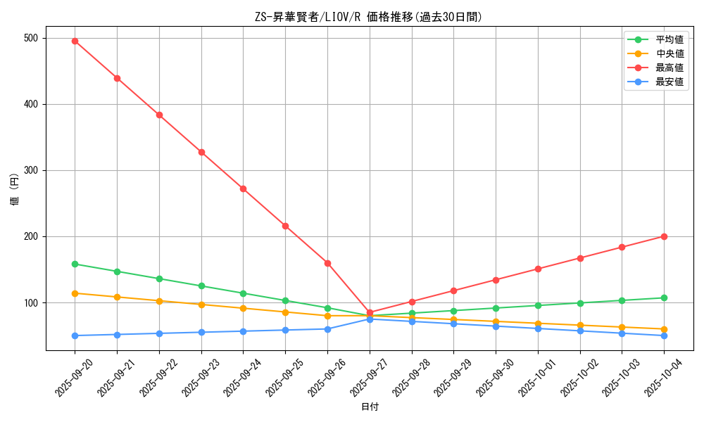 card_2697_series_5937_rarity_62_graph