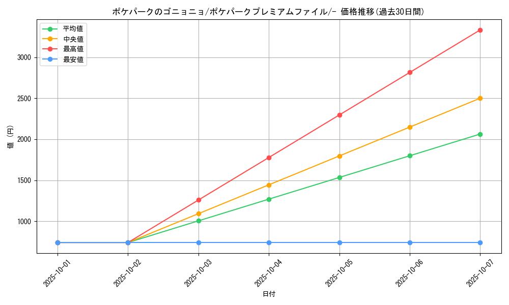 card_26985_series_61037_rarity_95225_graph