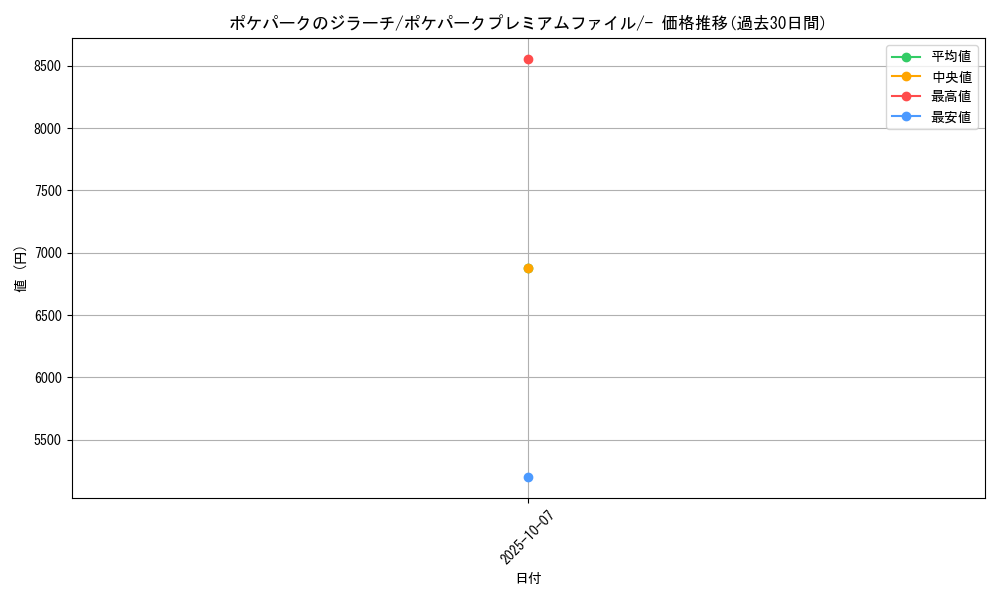 card_26987_series_61037_rarity_95225_graph