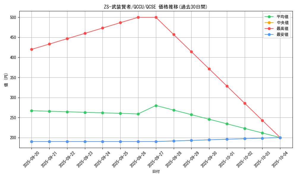 card_2698_series_2798_rarity_408_graph