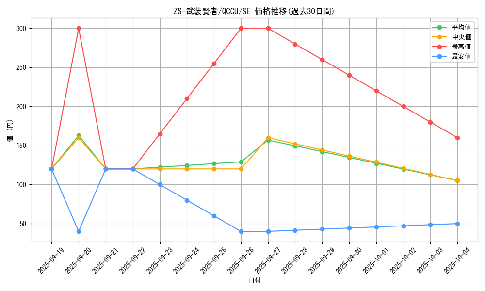 card_2698_series_2798_rarity_5_graph