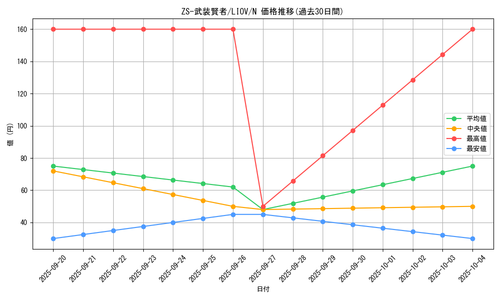 card_2698_series_5937_rarity_1_graph