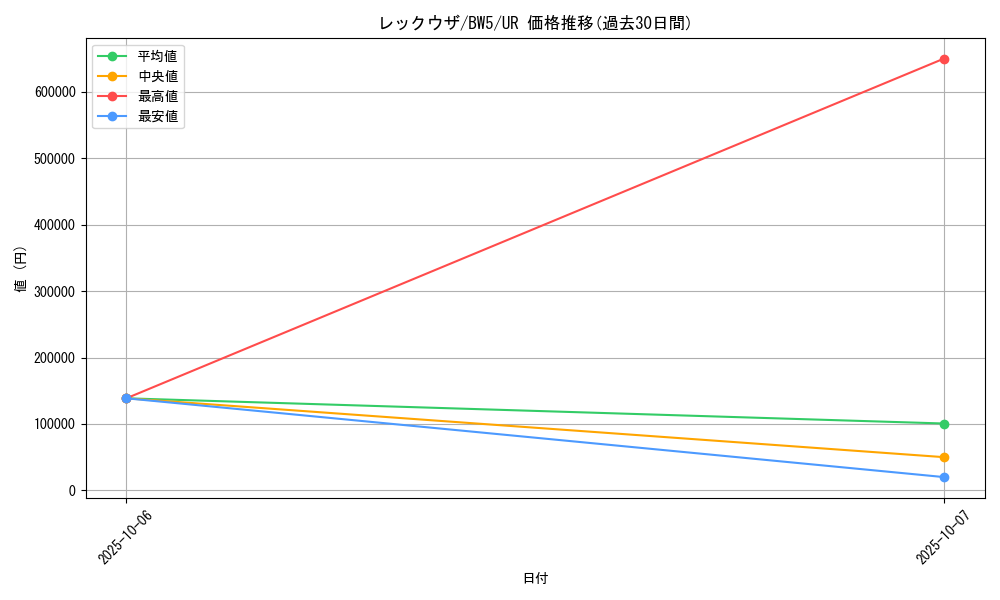 card_26996_series_61129_rarity_71893_graph