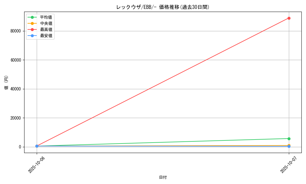 card_26996_series_61149_rarity_95225_graph
