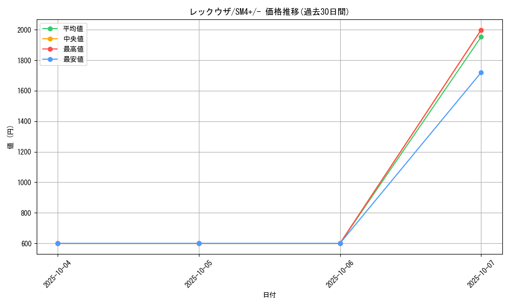 card_26996_series_61252_rarity_95225_graph