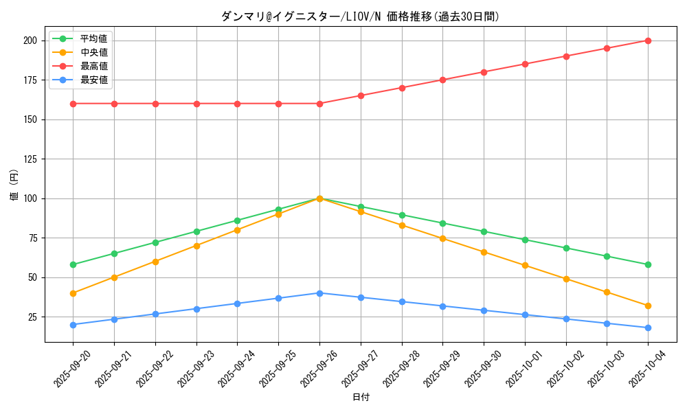 card_2699_series_5937_rarity_1_graph