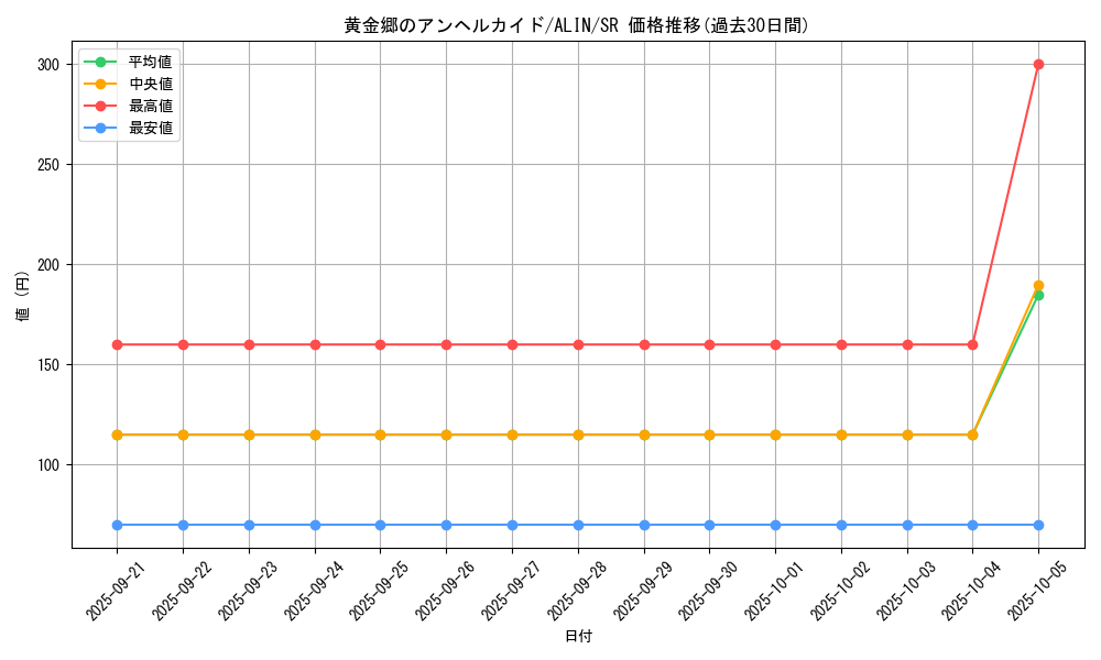 card_269_series_402_rarity_3_graph