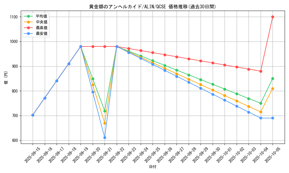 card_269_series_402_rarity_408_graph