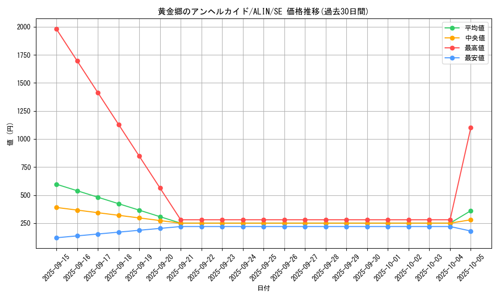 card_269_series_402_rarity_5_graph