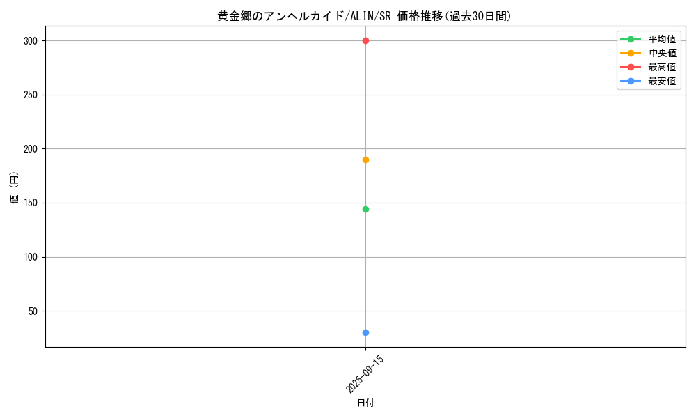 card_269_series_404_rarity_3_graph