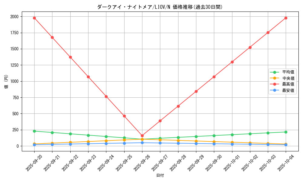 card_2700_series_5937_rarity_1_graph