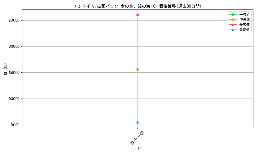 card_27015_series_61038_rarity_66046_graph