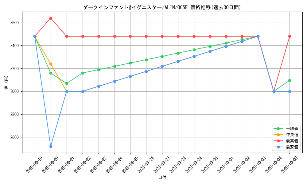 card_2701_series_404_rarity_408_graph