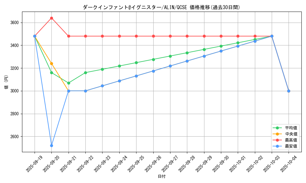 card_2701_series_404_rarity_408_graph