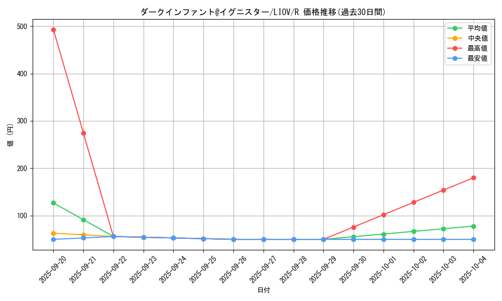 card_2701_series_5937_rarity_62_graph