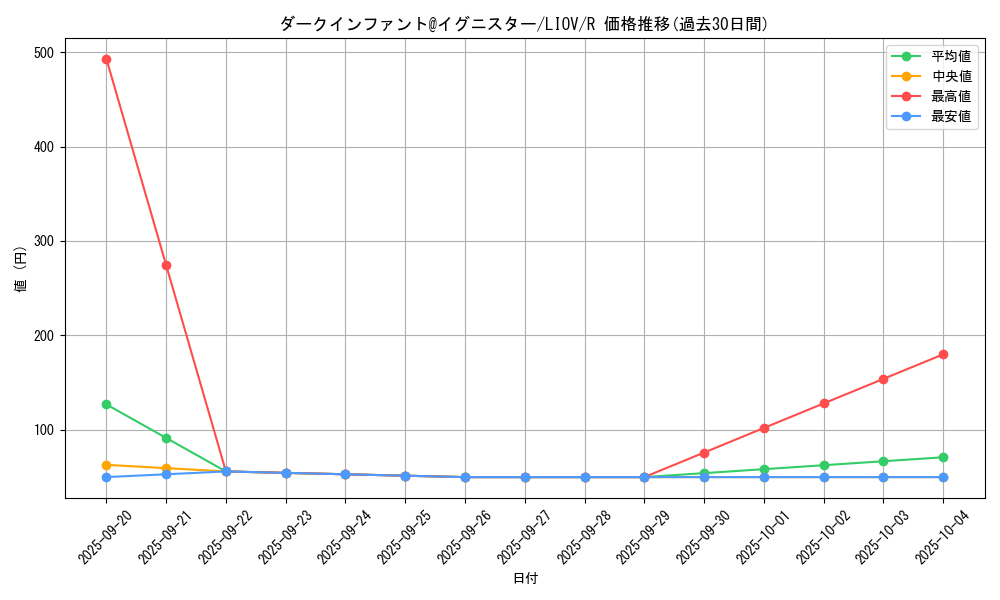 card_2701_series_5937_rarity_62_graph