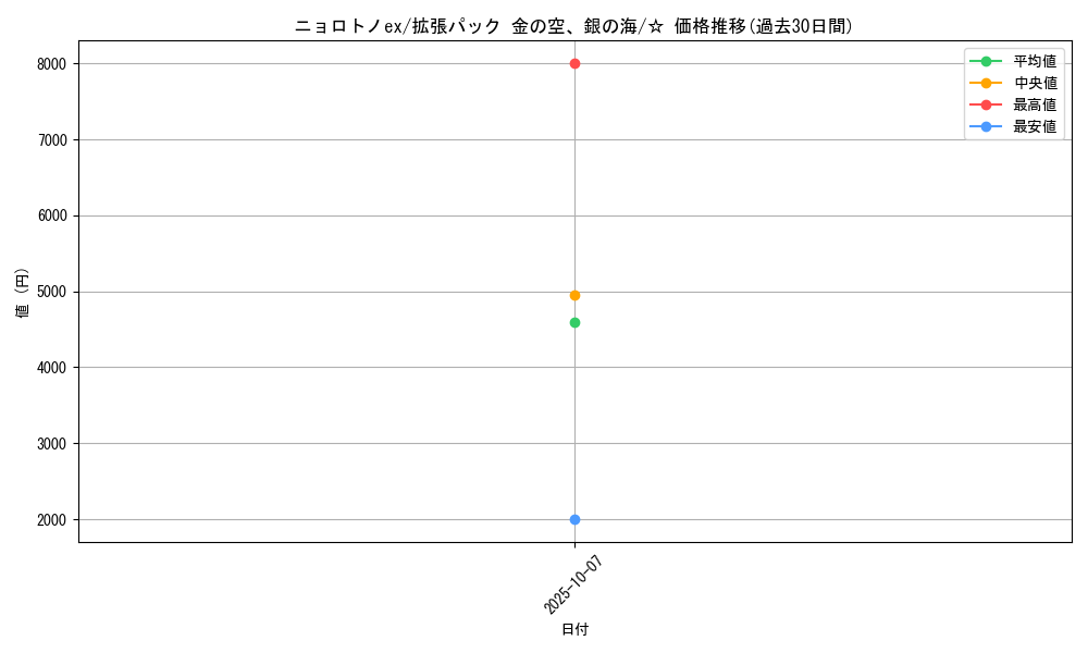 card_27023_series_61038_rarity_65569_graph