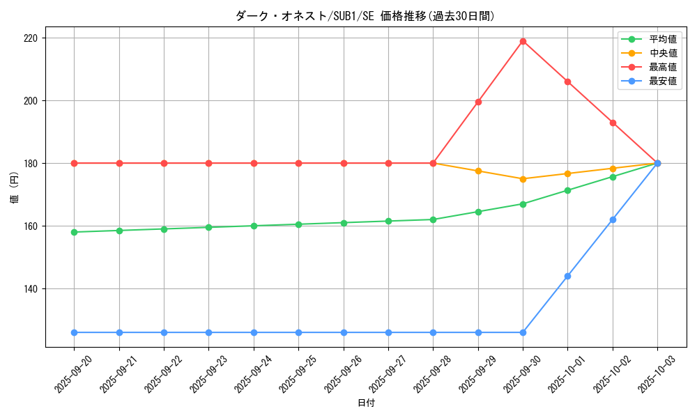 card_2702_series_3381_rarity_3381_graph