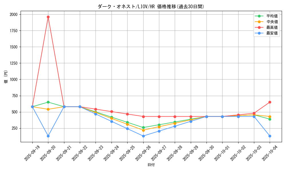 card_2702_series_5937_rarity_407_graph