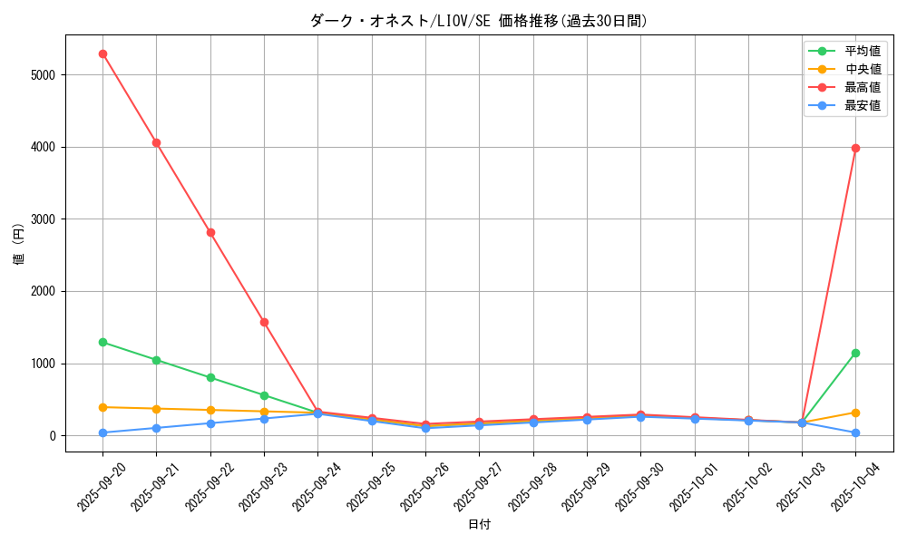 card_2702_series_5937_rarity_5_graph