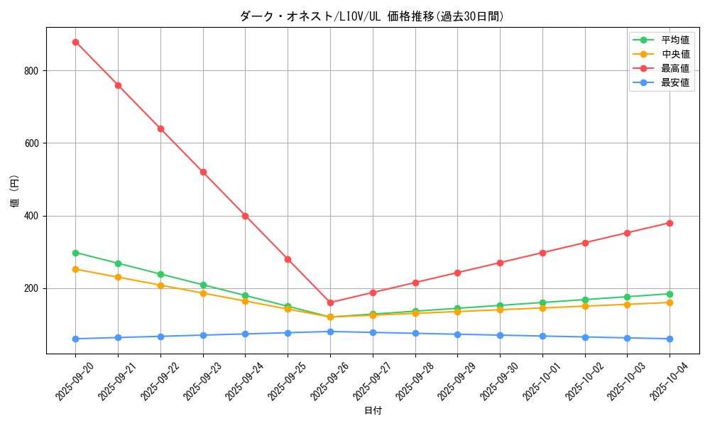 card_2702_series_5937_rarity_77_graph