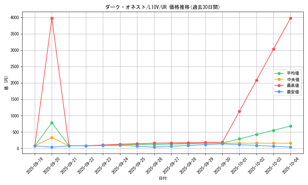 card_2702_series_5937_rarity_7_graph